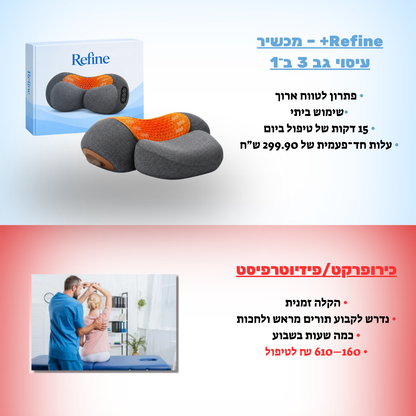 מעסה הצוואר neckpain+