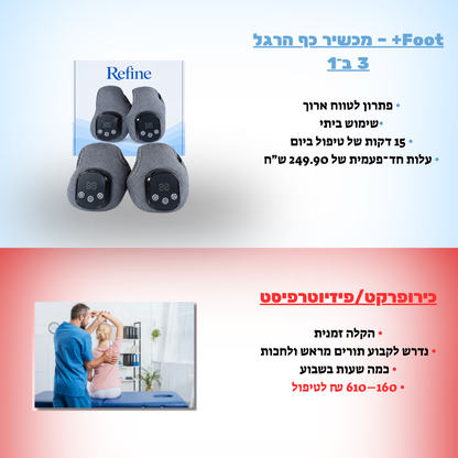 Foot+- מעסה כף הרגל 3 ב-1